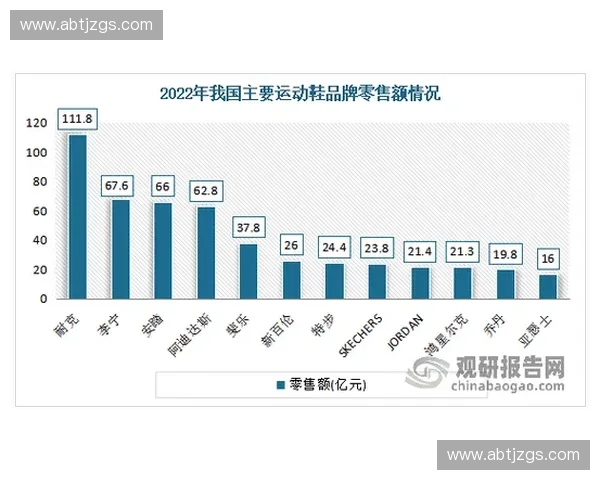 体育周边产业创新趋势与年轻消费文化深度融合观察市场发展前景分析