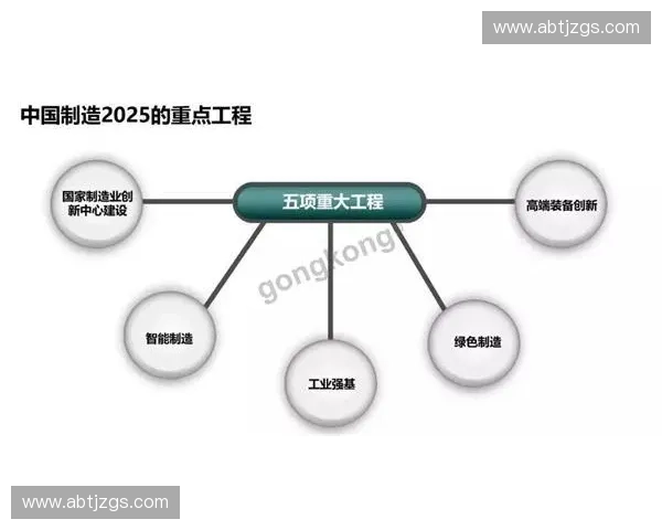 装备制造业创新驱动发展战略研究与应用实践探索